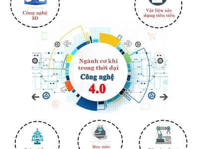 Xu hướng ngành Cơ khí chế tạo năm 2023